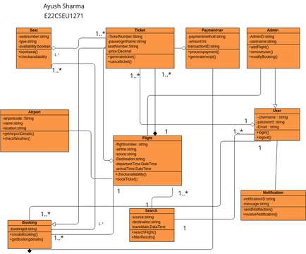E22CSEU1271 online flight booking system | Visual Paradigm User ...
