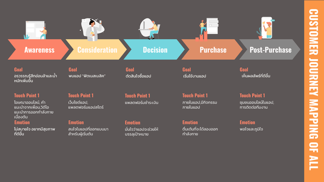 Customer Journey Mapping | Visual Paradigm User-Contributed Diagrams ...