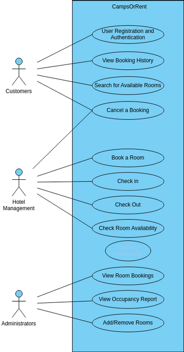 Hotel booking use case diagram | Visual Paradigm User-Contributed ...