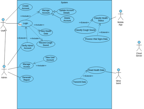 Use Case Diagram V Vpd Visual Paradigm User Contributed Diagrams