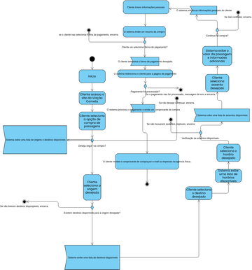 UML activity diagram | Visual Paradigm User-Contributed Diagrams / Designs