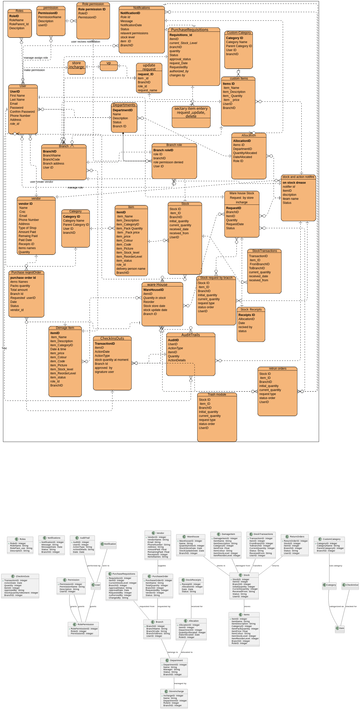 IMS | Visual Paradigm User-Contributed Diagrams / Designs