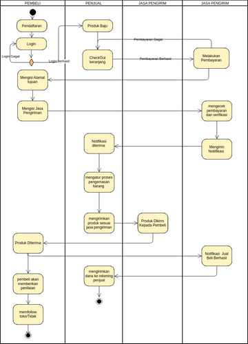 Uml Activity Diagram Example Atm Visual Paradigm User Contributed Diagrams Designs