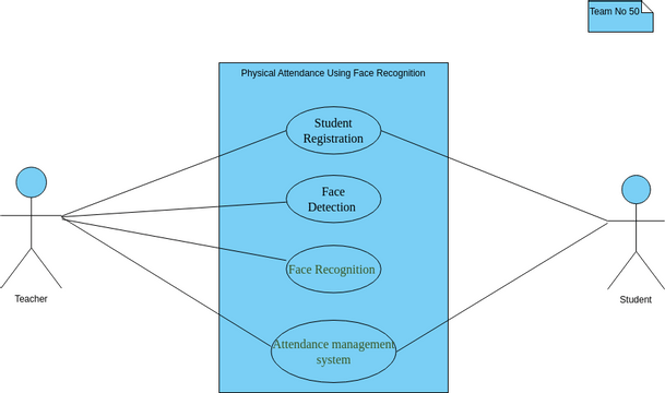 Use Case Diagram | Visual Paradigm User-Contributed Diagrams / Designs