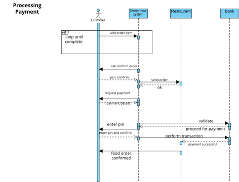 Sequence_diag_3 | Visual Paradigm User-Contributed Diagrams / Designs