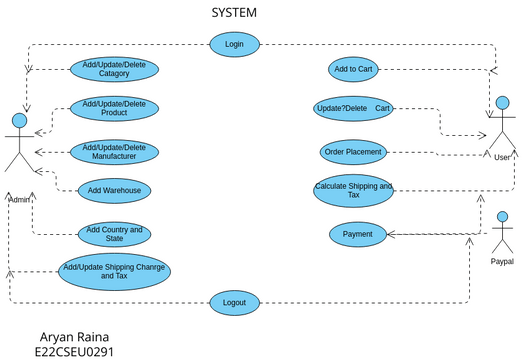 Use Cases Diagram Visual Paradigm User Contributed Diagrams Designs