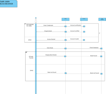 e21cseu0428_lab08_2 | Visual Paradigm User-Contributed Diagrams / Designs