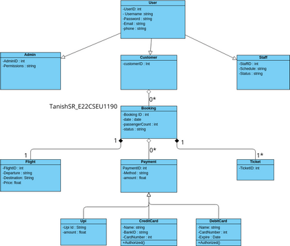 FlightClass diagram | Visual Paradigm User-Contributed Diagrams / Designs