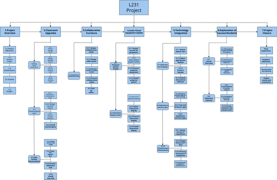 L231 tree diagram | Visual Paradigm User-Contributed Diagrams / Designs