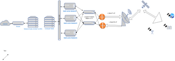 Simple Network Diagram Example | 비주얼 패러다임 사용자 기여 다이어그램 / 디자인