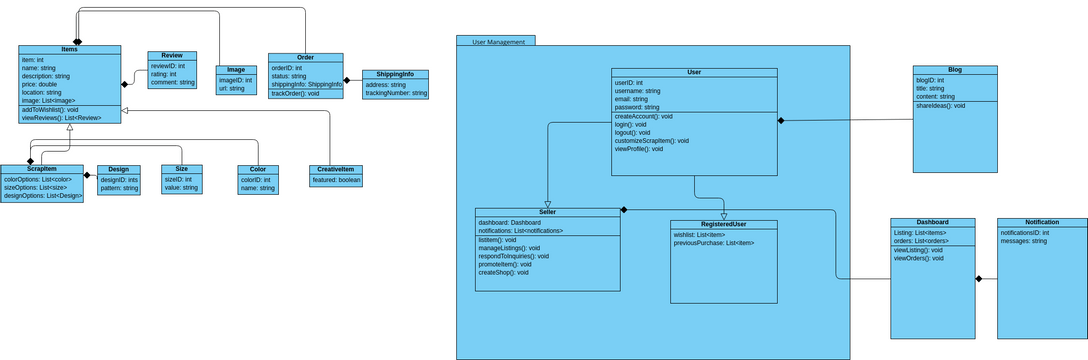 Untitled | Visual Paradigm User-Contributed Diagrams / Designs
