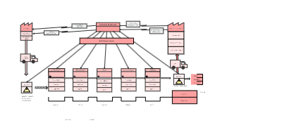 Create a Value Flow Map with Visual Paradigm Online
