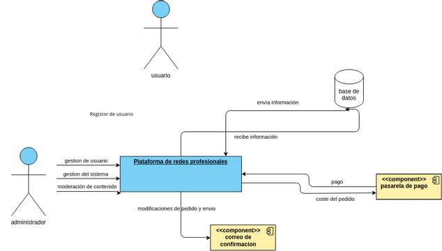 Untitled | Visual Paradigm User-Contributed Diagrams / Designs