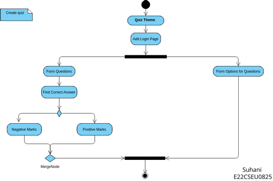 CreateQuiz | Visual Paradigm User-Contributed Diagrams / Designs