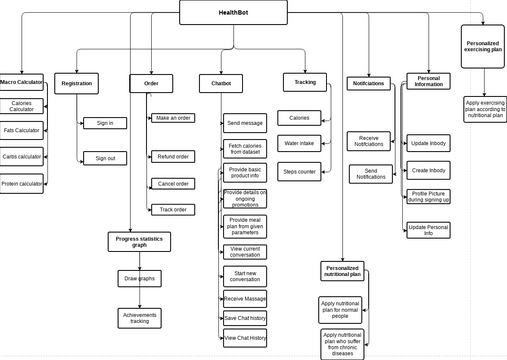 weewee | Visual Paradigm User-Contributed Diagrams / Designs