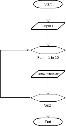 Flowchart Perulangan | Visual Paradigm User-Contributed Diagrams / Designs