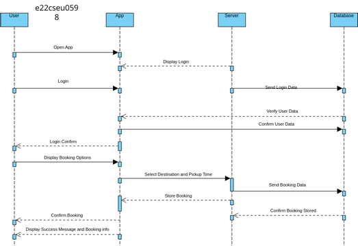 Register cab Sequence Diagram | Visual Paradigm User-Contributed ...