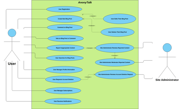 Use Case Diagram | Diagramy / projekty tworzone przez użytkowników ...