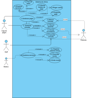 Sistema de clínica | Visual Paradigm User-Contributed Diagrams / Designs