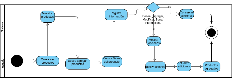 orden de despacho | Visual Paradigm User-Contributed Diagrams / Designs