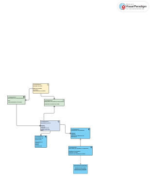 Component Diagram Example: Order Processing System