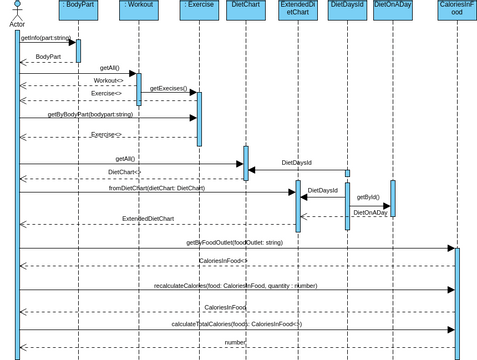 Sequence_Diagrams | Visual Paradigm User-Contributed Diagrams / Designs
