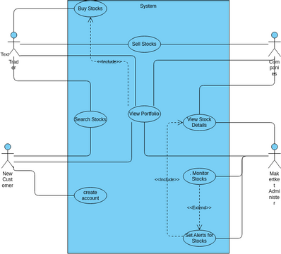 labumldiagram | Visual Paradigm User-Contributed Diagrams / Designs