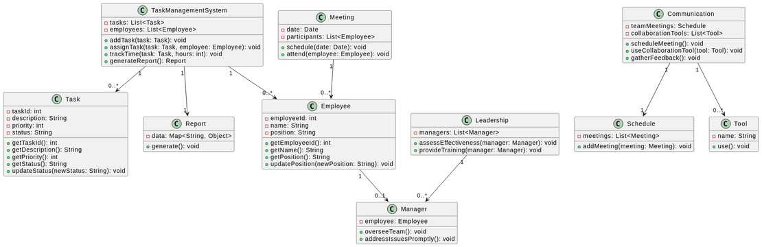 class-diagram-visual-paradigm-user-contributed-diagrams-designs