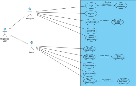 Use Case Diagram Lms Vpd Visual Paradigm User Contributed Diagrams Designs