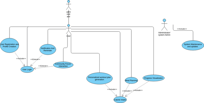 Use Case Diagram | Visual Paradigm User-Contributed Diagrams / Designs