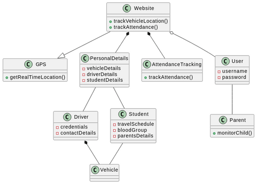 Untitled | Visual Paradigm User-Contributed Diagrams / Designs