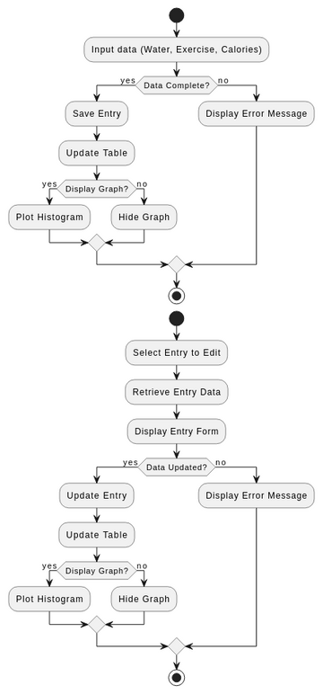 activity.vpd | Visual Paradigm User-Contributed Diagrams / Designs