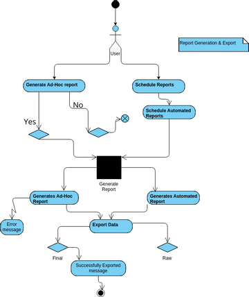 Activity-2-report Generation & Export 