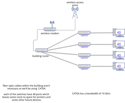 cns final network diagrams | Visual Paradigm User-Contributed Diagrams ...