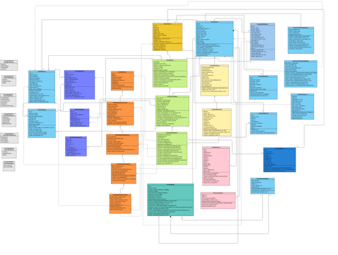 projeto pyton POO.vpp | Visual Paradigm 社區