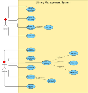 Library management system use case diagram | Visual Paradigm User ...