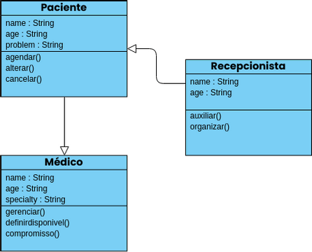 Car and Driver Class Diagram | Visual Paradigm User-Contributed ...