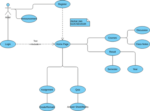 Learning Management System | Visual Paradigm User-Contributed Diagrams ...