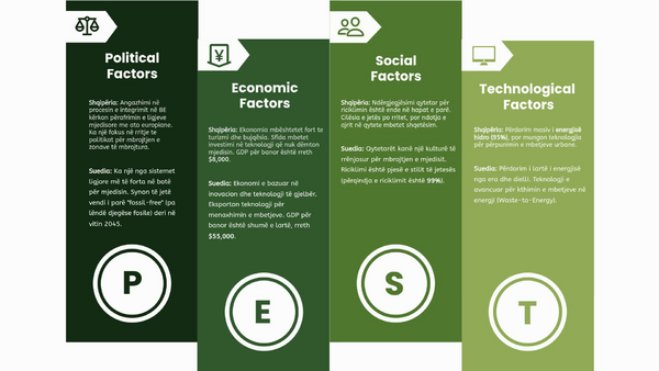 PEST Analysis Infographic