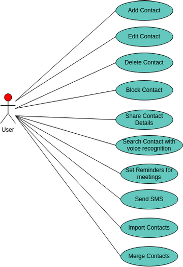 USECASE | Visual Paradigm User-Contributed Diagrams / Designs