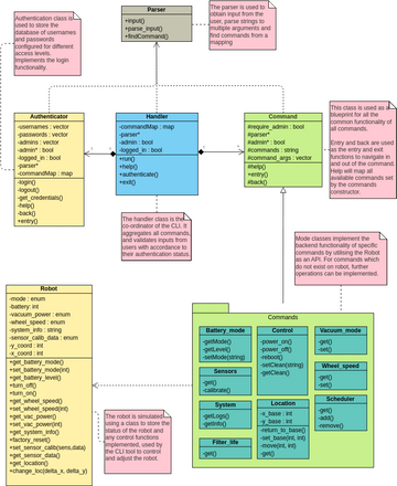 Butiful Class Diagram | Visual Paradigm User-Contributed Diagrams / Designs