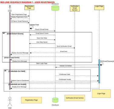 SQ1 | Visual Paradigm User-Contributed Diagrams / Designs