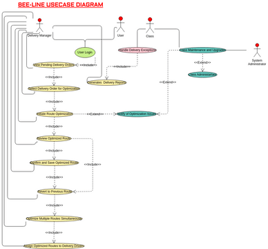 PROJECT USECASE | Visual Paradigm User-Contributed Diagrams / Designs