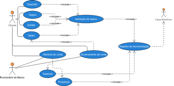 Diagrama De Casos An Lise E Modelagem De Sistemas Visual Paradigm User Contributed Diagrams