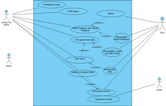 Grocery Cart System Visual Paradigm User Contributed Diagrams Designs