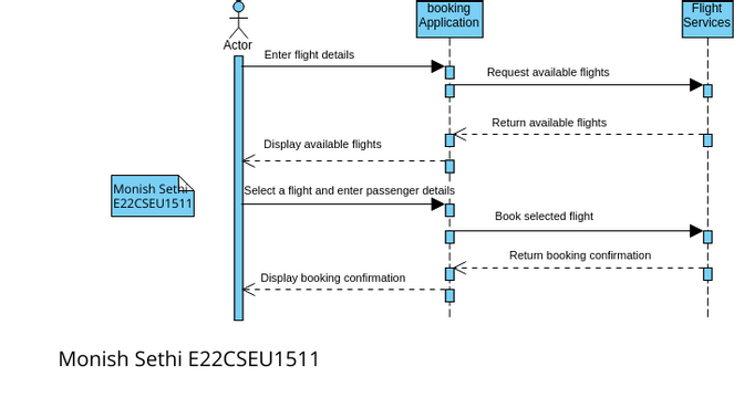 Book a Flight Ticket | Visual Paradigm User-Contributed Diagrams / Designs