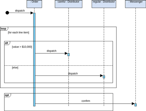 Selection and Loops in a Combination | Visual Paradigm 社区