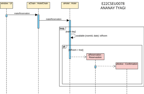 Hotel Reservation Visual Paradigm User Contributed Diagrams Designs