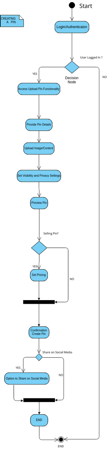 Activity Diagram 2.vpd | Visual Paradigm User-Contributed Diagrams ...