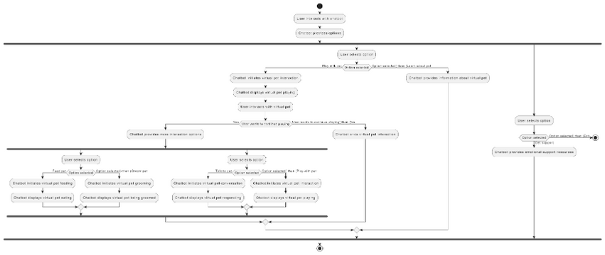 Activity 3 | Visual Paradigm User-Contributed Diagrams / Designs